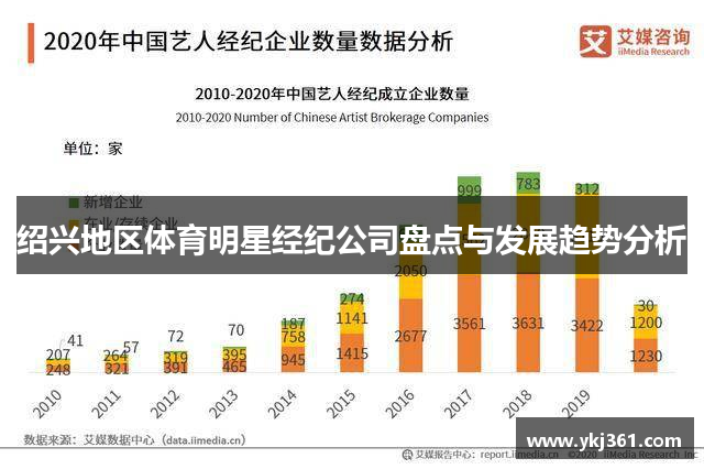 绍兴地区体育明星经纪公司盘点与发展趋势分析