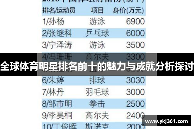 全球体育明星排名前十的魅力与成就分析探讨