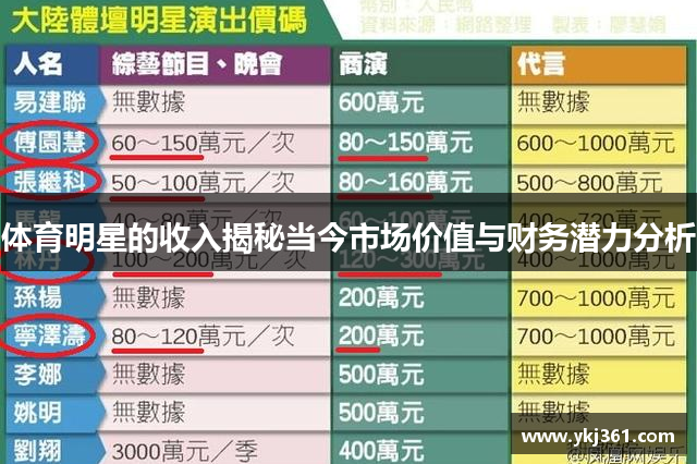 体育明星的收入揭秘当今市场价值与财务潜力分析