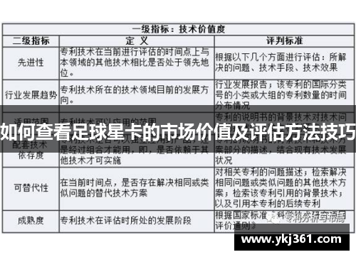 如何查看足球星卡的市场价值及评估方法技巧